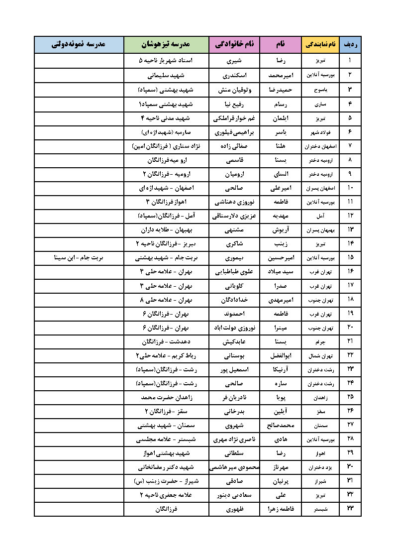 آمار قبولی مدارس تیزهوشان &nbsp;و نمونه دولتی 1404