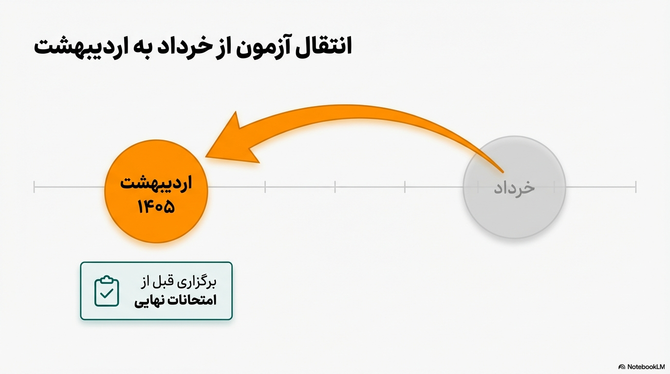 تغییر تاریخ آزمون تیزهوشان و نمونه دولتی